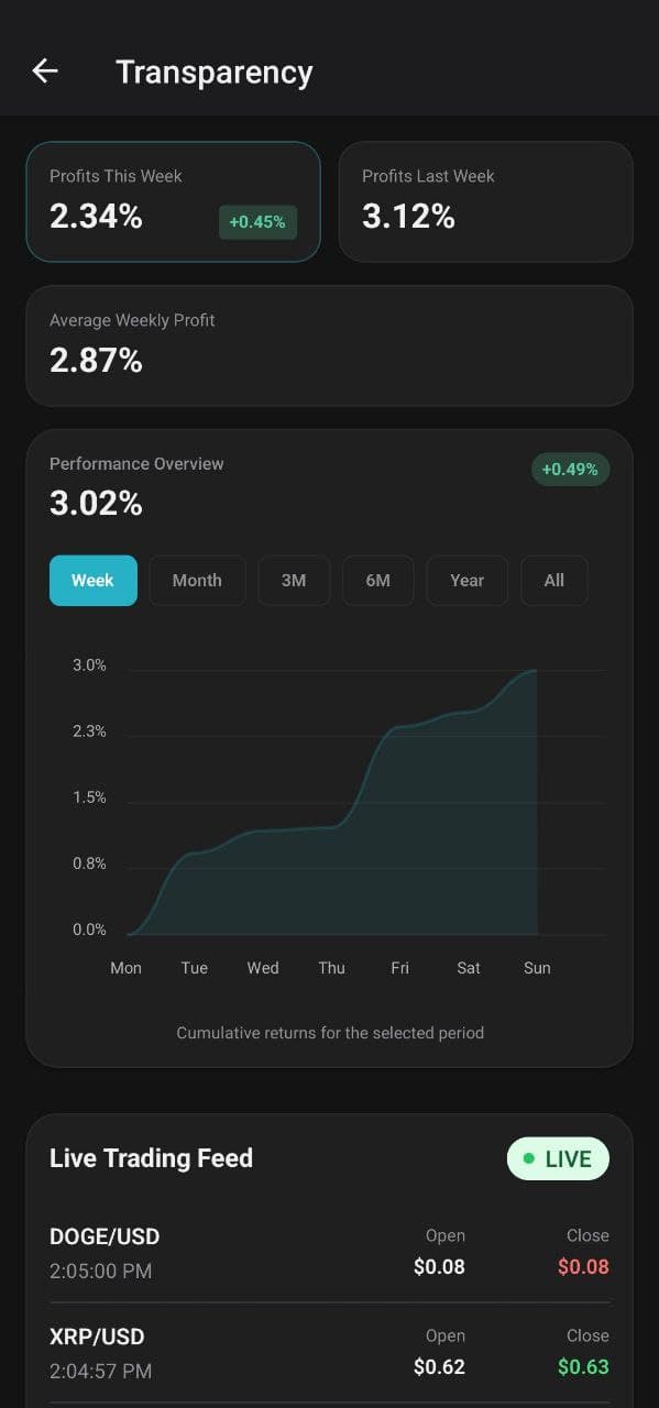 Performance Transparency